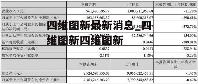 四维图新最新消息_四维图新四维图新