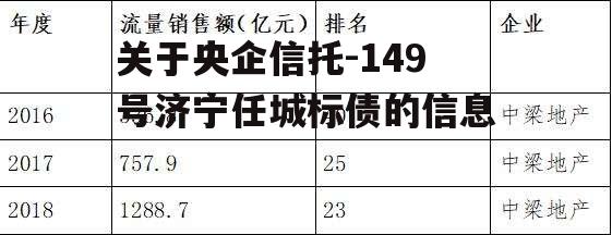 关于央企信托-149号济宁任城标债的信息