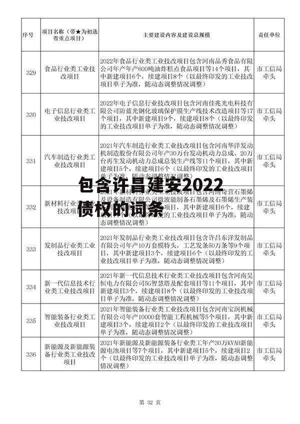 包含许昌建安2022债权的词条