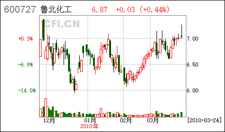 st鲁北_st螺纹底孔直径对照表