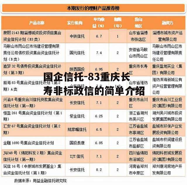 国企信托-83重庆长寿非标政信的简单介绍