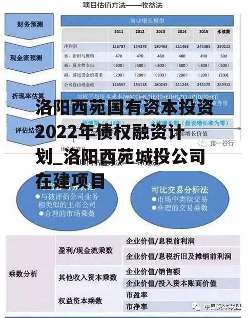 洛阳西苑国有资本投资2022年债权融资计划_洛阳西苑城投公司在建项目