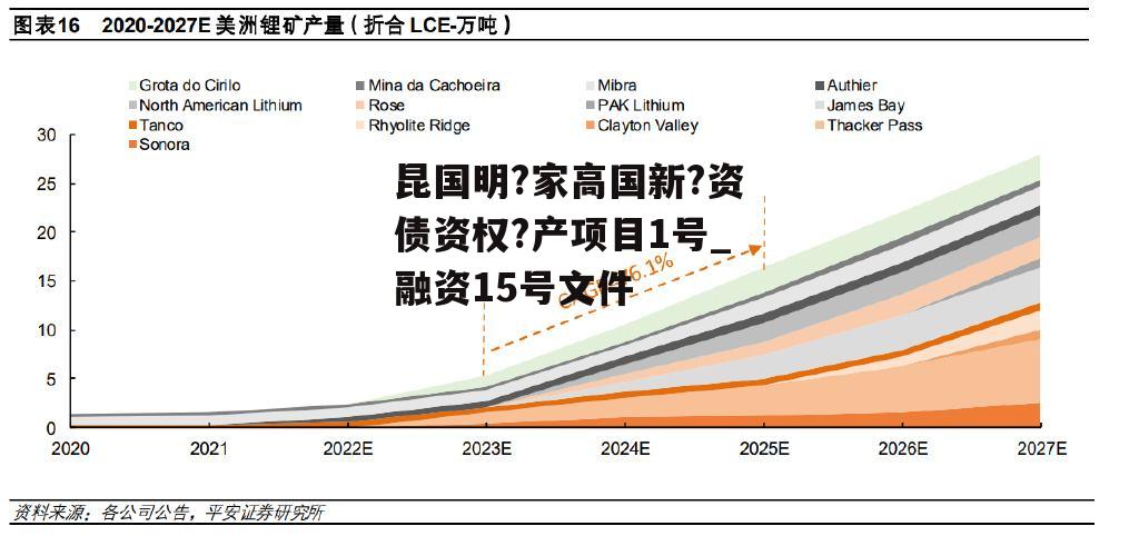 昆国明?家高国新?资债资权?产项目1号_融资15号文件