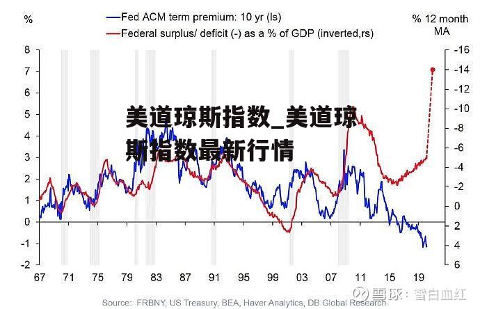 美道琼斯指数_美道琼斯指数最新行情