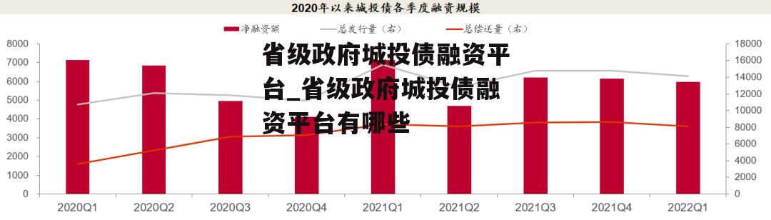 省级政府城投债融资平台_省级政府城投债融资平台有哪些