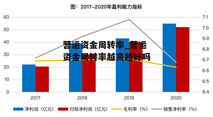 营运资金周转率_营运资金周转率越高越好吗