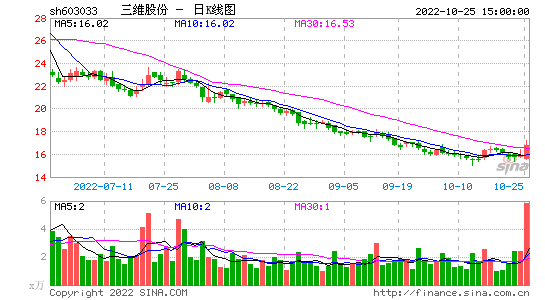 002544股票_002544股票明天可以买入吗