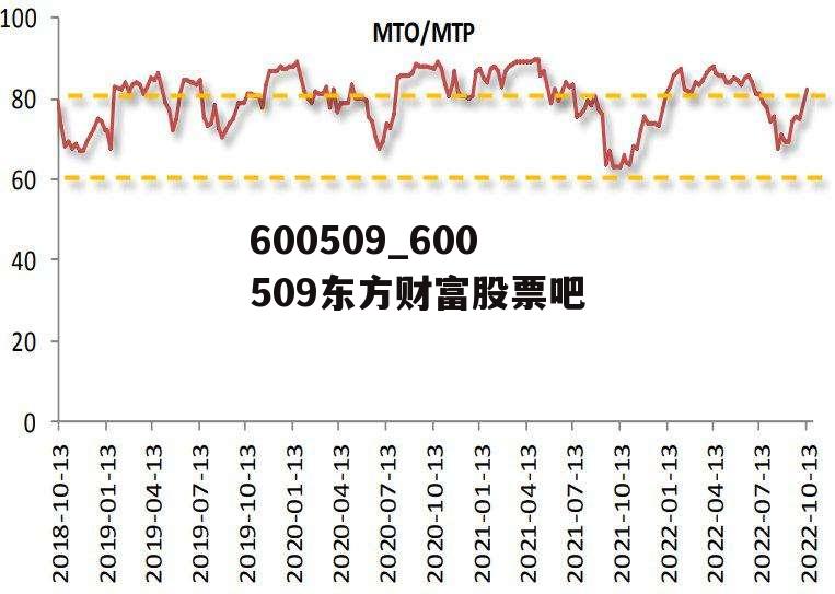 600509_600509东方财富股票吧