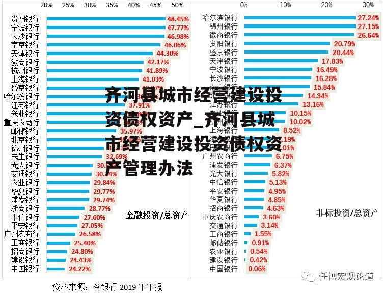 齐河县城市经营建设投资债权资产_齐河县城市经营建设投资债权资产管理办法