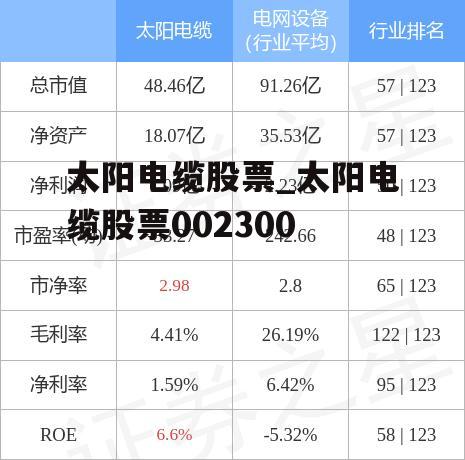 太阳电缆股票_太阳电缆股票002300