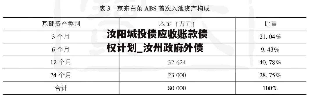 汝阳城投债应收账款债权计划_汝州政府外债