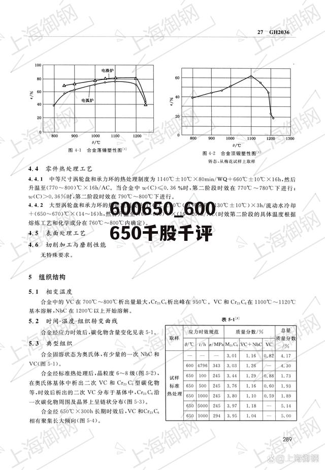 600650_600650千股千评