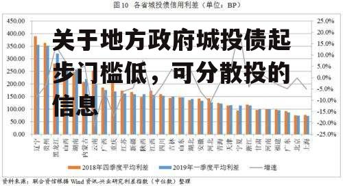 关于地方政府城投债起步门槛低，可分散投的信息