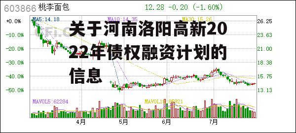 关于河南洛阳高新2022年债权融资计划的信息