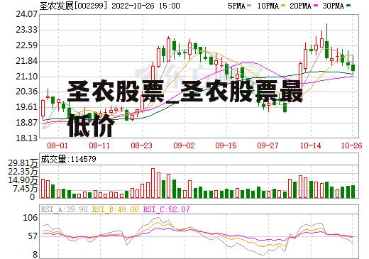 圣农股票_圣农股票最低价