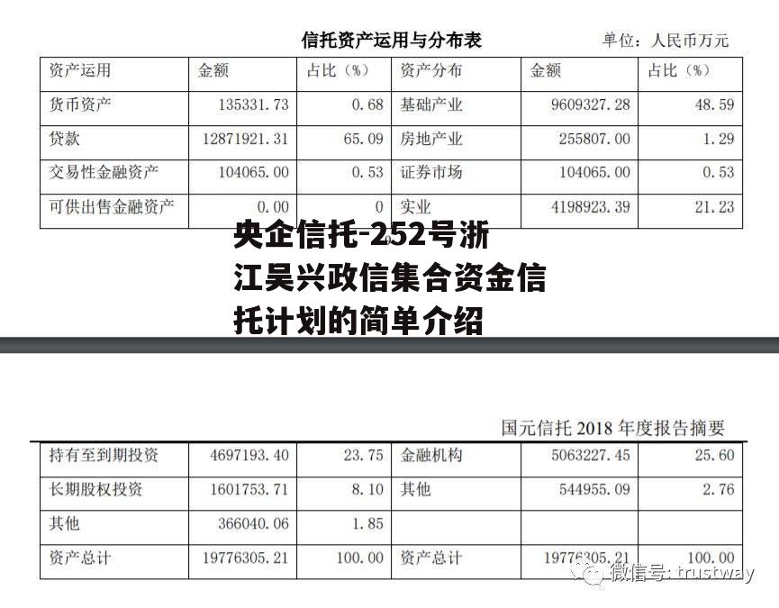 央企信托-252号浙江吴兴政信集合资金信托计划的简单介绍