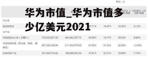 华为市值_华为市值多少亿美元2021