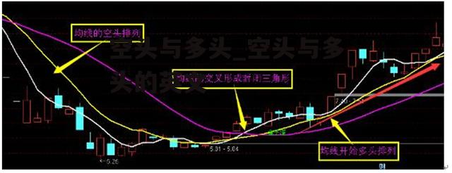 空头与多头_空头与多头的英文