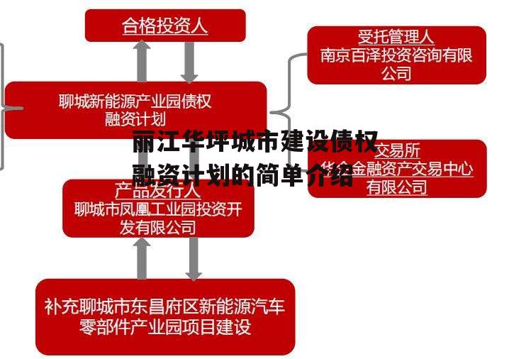 丽江华坪城市建设债权融资计划的简单介绍