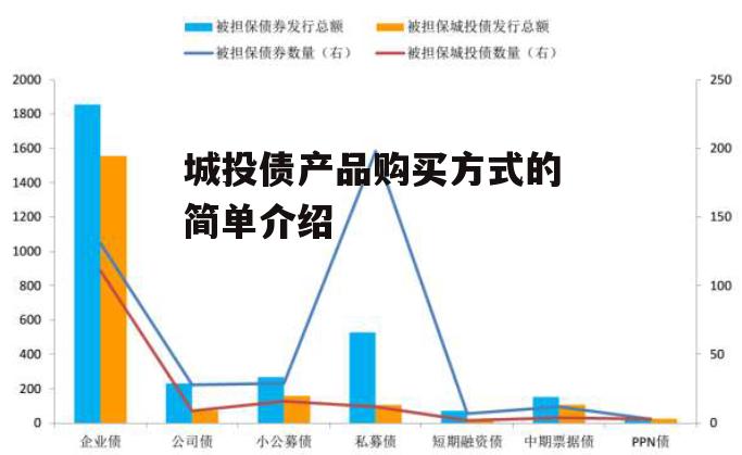 城投债产品购买方式的简单介绍