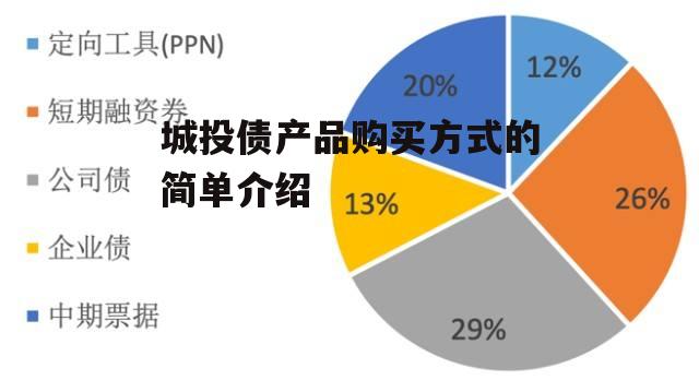 城投债产品购买方式的简单介绍