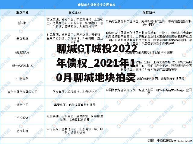 聊城GT城投2022年债权_2021年10月聊城地块拍卖