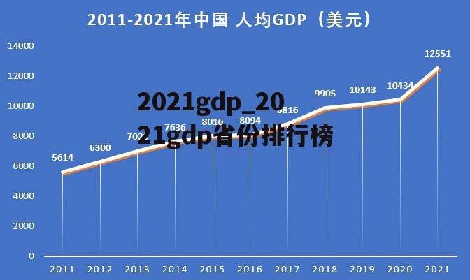 2021gdp_2021gdp省份排行榜