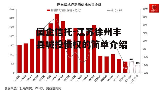 国企信托-江苏徐州丰县城投债权的简单介绍