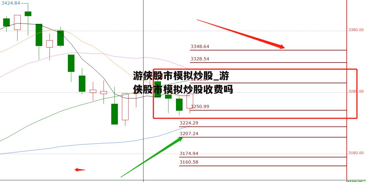 游侠股市模拟炒股_游侠股市模拟炒股收费吗