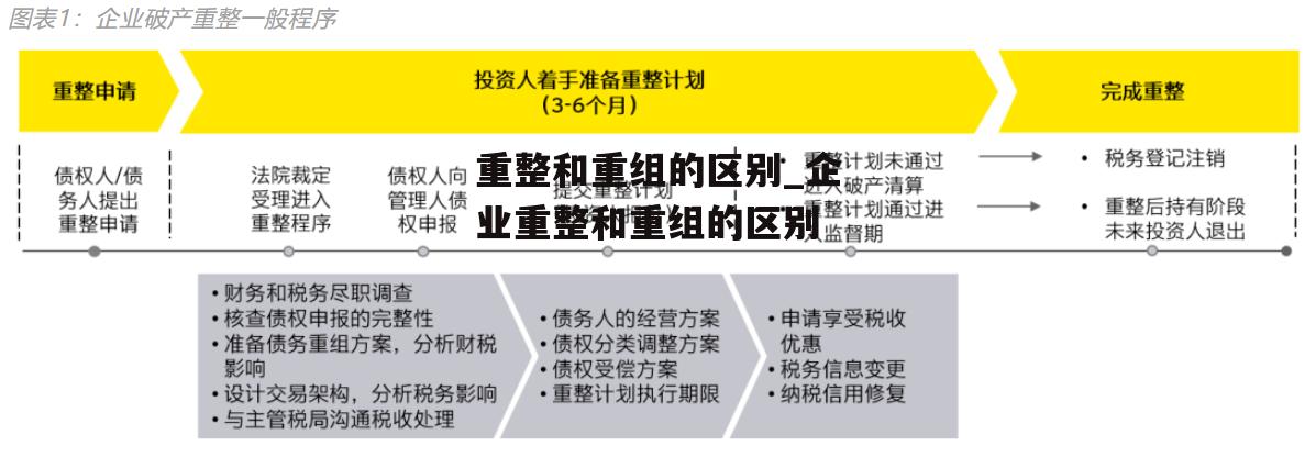 重整和重组的区别_企业重整和重组的区别