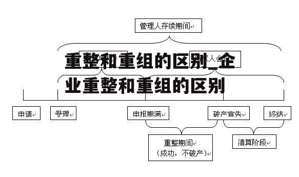 重整和重组的区别_企业重整和重组的区别