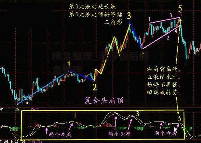 横盘整理_涨停板后横盘整理