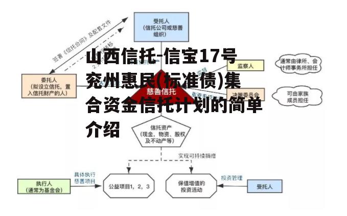 山西信托-信宝17号兖州惠民(标准债)集合资金信托计划的简单介绍