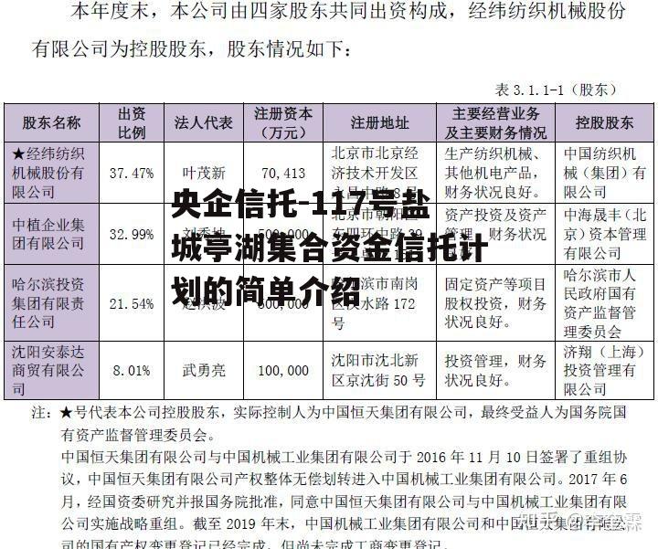 央企信托-117号盐城亭湖集合资金信托计划的简单介绍