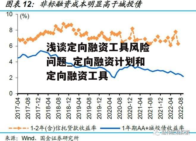 浅谈定向融资工具风险问题_定向融资计划和定向融资工具