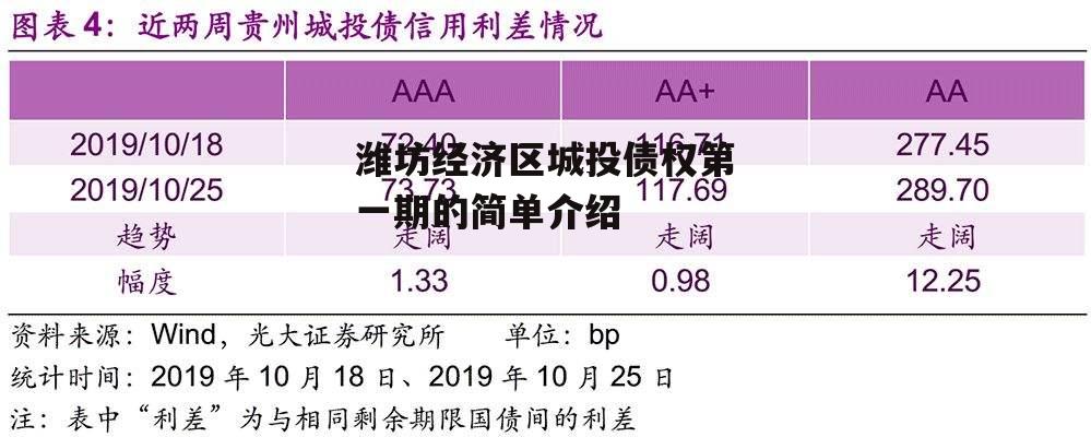 潍坊经济区城投债权第一期的简单介绍