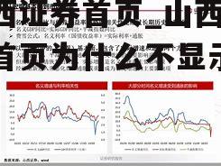 山西证券首页_山西证券首页为什么不显示内容