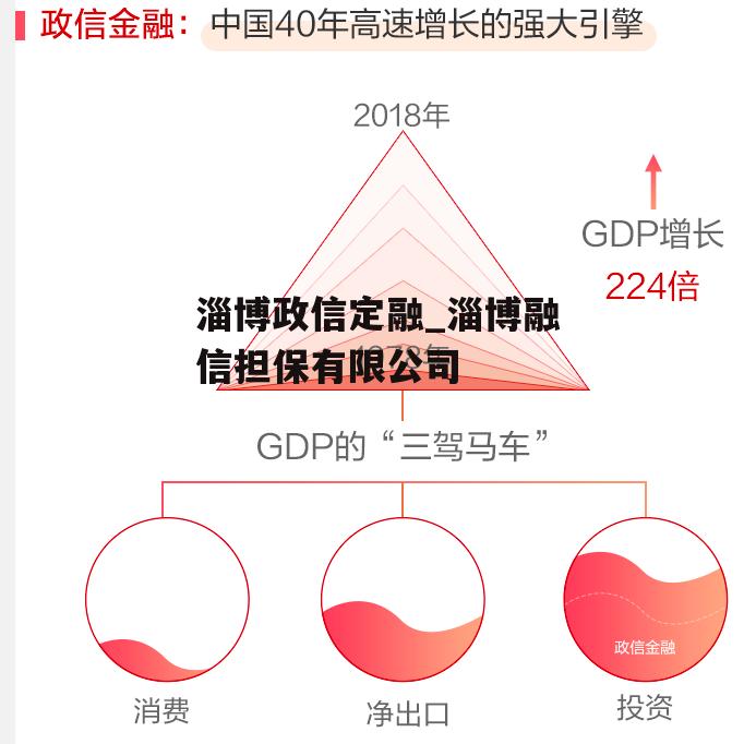 淄博政信定融_淄博融信担保有限公司