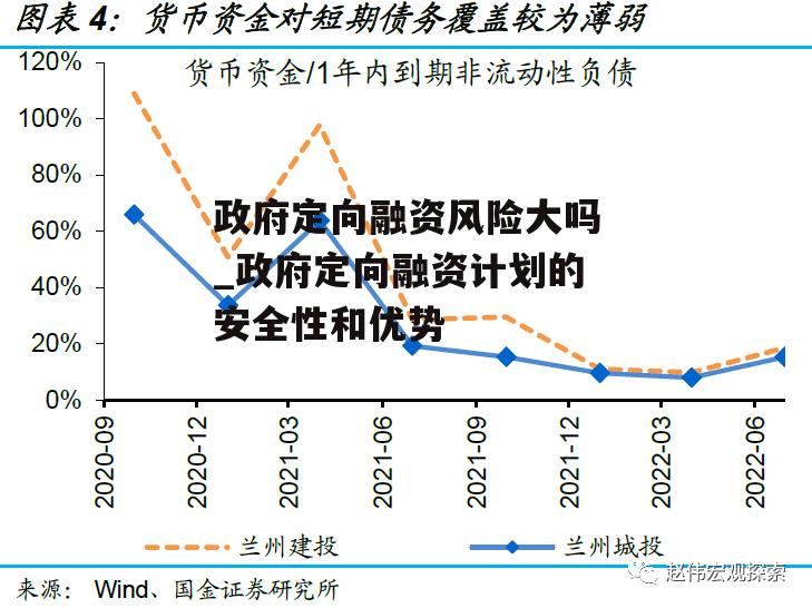 政府定向融资风险大吗_政府定向融资计划的安全性和优势