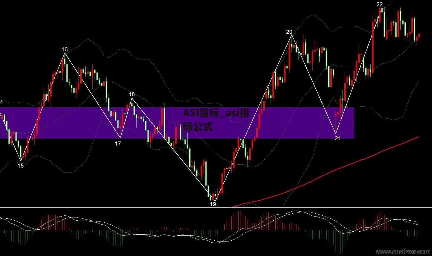 ASI指标_asi指标公式
