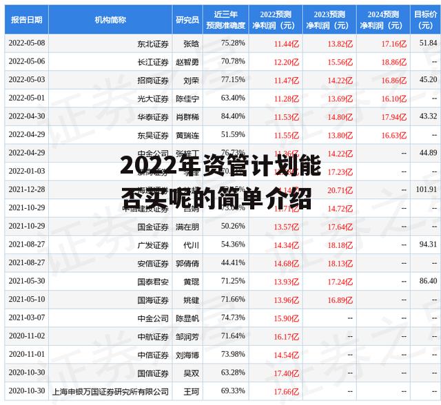 2022年资管计划能否买呢的简单介绍