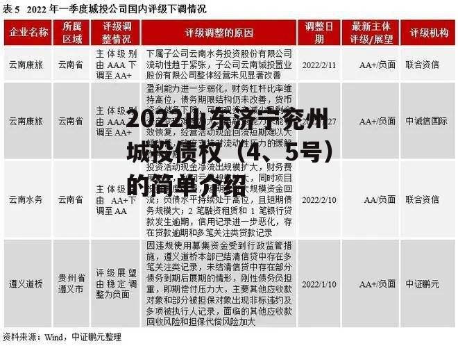 2022山东济宁兖州城投债权（4、5号）的简单介绍