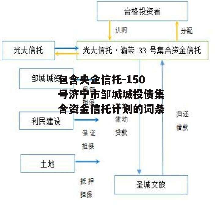 包含央企信托-150号济宁市邹城城投债集合资金信托计划的词条