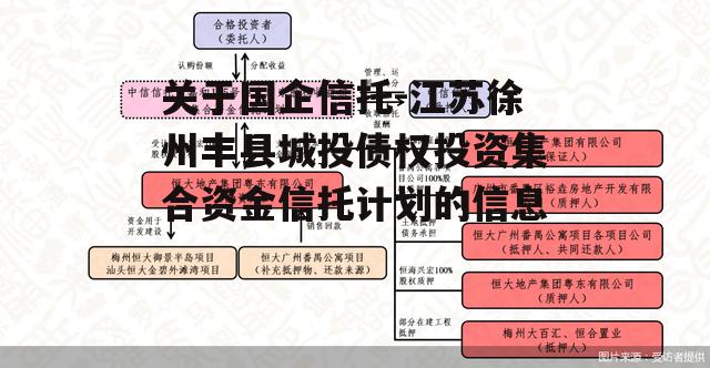 关于国企信托-江苏徐州丰县城投债权投资集合资金信托计划的信息