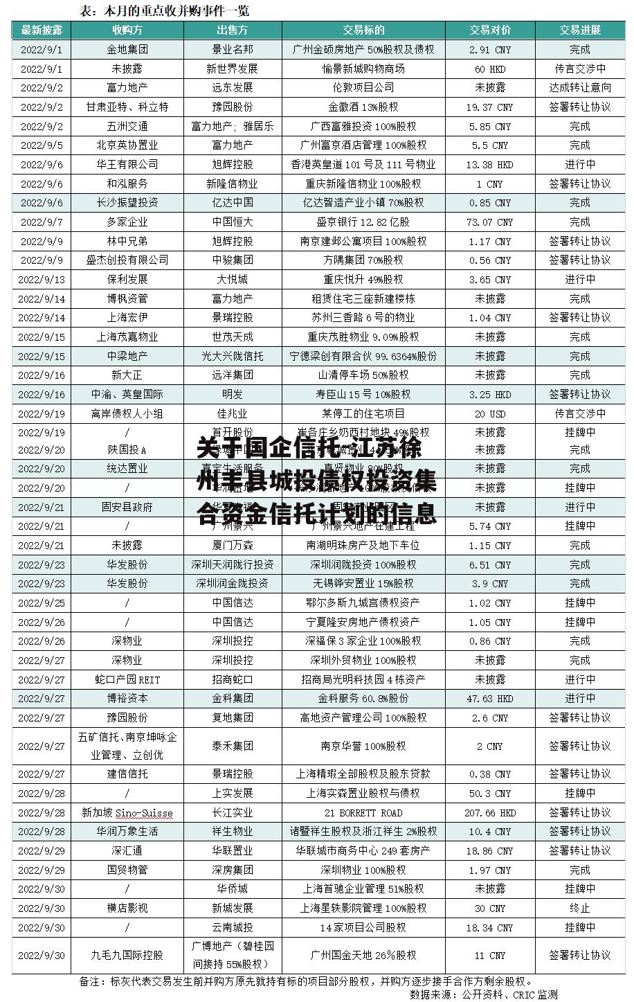 关于国企信托-江苏徐州丰县城投债权投资集合资金信托计划的信息