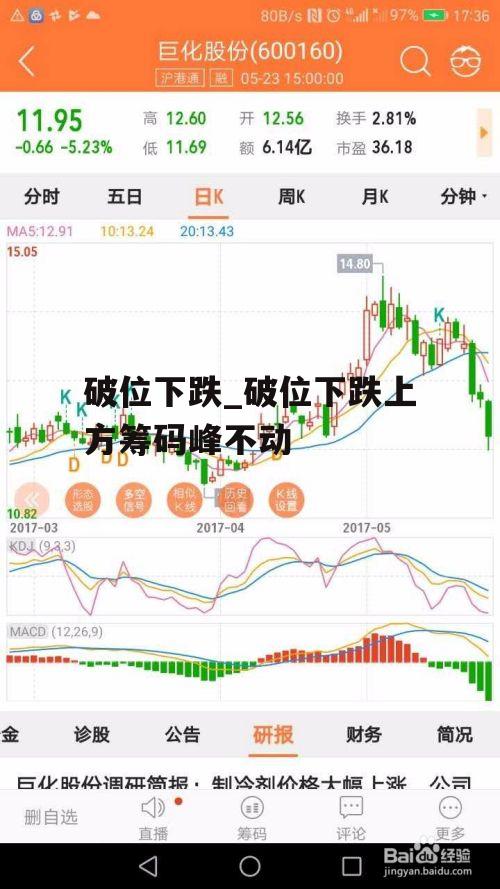 破位下跌_破位下跌上方筹码峰不动