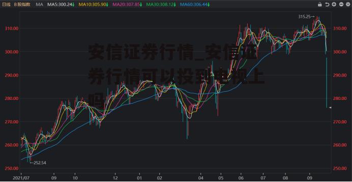 安信证券行情_安信证券行情可以投到电视上吗