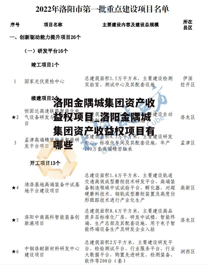 洛阳金隅城集团资产收益权项目_洛阳金隅城集团资产收益权项目有哪些