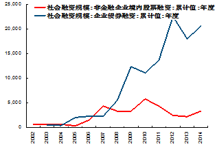 股票市场规模_股票市场规模怎么算