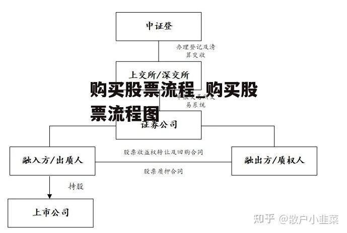 购买股票流程_购买股票流程图